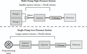 Handbook Of Analytical Validation