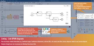 Insurance claim processing is a critical aspect of health care service providers in many parts of the world. Bpmn Modeler Enterprise Atlassian Marketplace