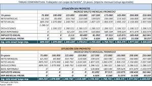 La administración federal de ingresos públicos (afip) formalizó la publicación de las tablas de deducciones personales, especiales y las escalas de alícuotas del impuesto a las ganancias para el período fiscal 2021. Vwyflptybakhum