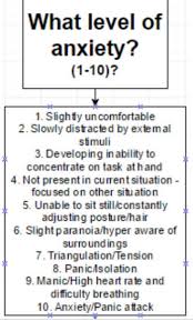 Pain Scale Tumblr