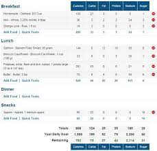 Myfitnesspal Screenshot Calorie Counter Best Calorie Counter Bodyweight Workout Beginner