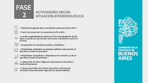 Todas las noticias sobre restricciones circulación en caracol radio: Nuevas Restricciones En La Provincia De Buenos Aires Asi Queda El Sistema De Fases Bae Negocios