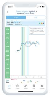 Cycle Characteristics Ovusense Fertility And Ovulation Monitor