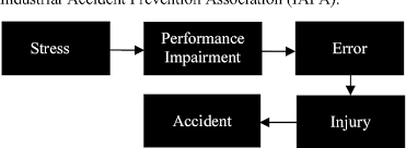 Exxonmobil is one of the largest publicly traded international energy companies, and an industry leader in the petrochemical business. Psychosocial Risks Health And Wellbeing Of Workers In Petrochemical Industry Of Malaysia Semantic Scholar