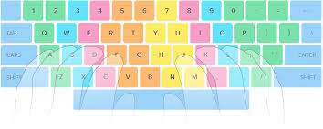 Learn How To Type Faster 20 Touch Typing Tips And Techniques Ratatype Typing Lessons Keyboard Lessons Typing Skills