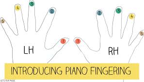 First Piano Lessons For Kids How To Teach Piano Fingering