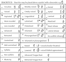 file ipa chart diacritics png wikimedia commons