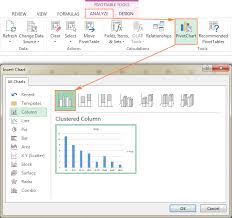 Creating A Column Pivotchart Work Leadership Chart