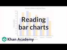 Reading Bar Charts Comparing Two Sets Of Data Video