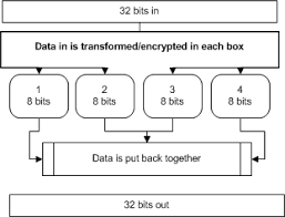 If you receive 2 or 3 stars the next level will unlock. Blowfish Encryption Strength Example Study Com