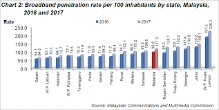 Statistik pengguna internet di malaysia 2018 mcca. Department Of Statistics Malaysia Official Portal