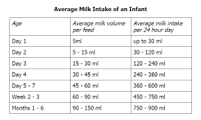 How Many Calories Does Breastfeeding Burn Calculator