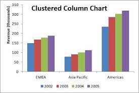 Solved How To Create Clustered Bar Chart In Qlikview