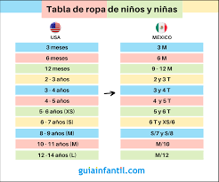 Equivalencia De Tallas De Ropa Para Ninos Entre Estados Unidos Y Mexico
