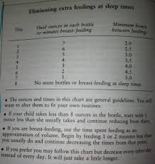 Eliminating Extra Feedings At Sleep Times Chart By Dr