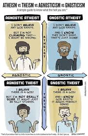 Agnosticism And Atheism A Spectrum Atheism Theism Agnostic