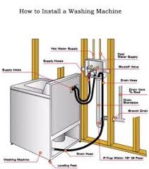 Pin On Plumbing