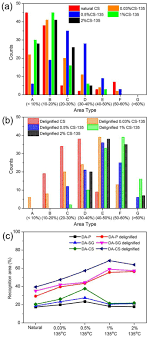 We did not find results for: Mapping Out The Structural Changes Of Natural And Pretreated Plant Cell Wall Surfaces By Atomic Force Microscopy Single Molecular Recognition Imaging Biotechnology For Biofuels Full Text