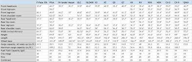 Jaguar f pace boot dimensions. Boot Or Cargo Space Jaguar F Pace Forum