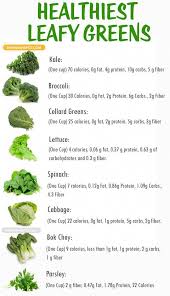 Pin On Keto Vegetables