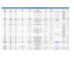 Peruntukkan perumahan terkandung didalam syarat perkhidmatannya sebagai salah satu kemudahan yang diberikan]. Https Hr Un Org Sites Hr Un Org Files Unep 20directory 20august2016 Pdf
