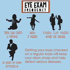 Eye Exam Frequency Optographics Eye Exam Comprehensive Eye Exam Eye Facts