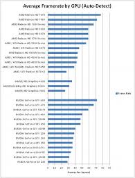 47 actual graphics card comparisons chart