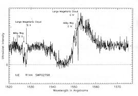 Image result for Ultra Violet 1996 Tracer