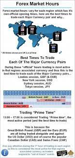Pin On Forex Trading