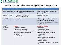 Apa sih pentingnya bpjs kesehatan bagi perusahaan? Bpjs Mengakhiri Kutukan Layanan Kesehatan Halaman All Kompasiana Com