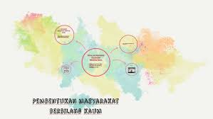 Mempunyai agama, kebudayaan, adat dan kepercayaan tersendiri. Pembentukan Masyarakat Berbilang Kaum By Sarah Saufi On Prezi Next