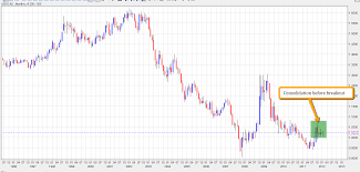 get ready for the breakout in the canadian dollar invesco