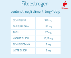 Sono due bevande vegetali che hanno 120 ml di calcio a porzione (una porzione corrisponde a 200 ml). Estrogeni Cosa Sono A Cosa Servono Alimenti Ricchi E Terapia Ormonale