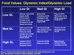 glycemic level chart study the glycemic index is