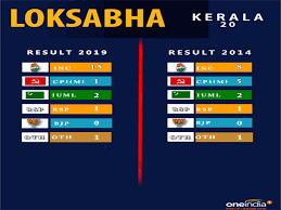 Lok Sabha Election 2019 Full Result State Wise Oneindia News