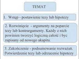 Podczas pisania rozprawki powinno się stosować określone słownictwo. J Polski Jak Napisac Rozprawke Youtube
