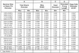 Cotter Pins Size Chart Mechanics Corner Size Chart