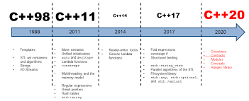Image result for features of c++