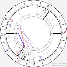 mick jagger birth chart horoscope date of birth astro