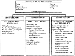This furniture set is very useful. Https Www Armyresilience Army Mil Ard Images Pdf Policy Ar 20608 10 20child 20development 20services Pdf