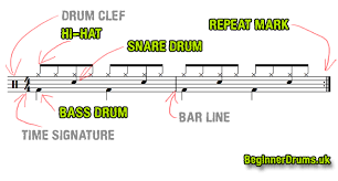 Good reading skills make it possible to play entire songs without hearing them previously. How To Read Drum Music Beginner S Guide