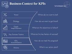 12 Steps System For The Most Challenging Metrics And Kpis Key Success Factors Key Performance Indicators Business Analysis