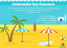 Crossed eyes, or strabismus, is a condition in which both eyes do not look at the same place at the same time. Check These Eye Health Pediatric Eye Care Strabismus Facebook