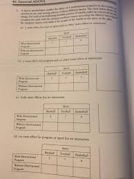 40 Factorial Anova Sports Psychologist Studied Th