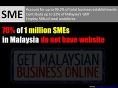 By ozzyin knowledgeposted august 15, 2019. 35 E Commerce Charts Ideas Ecommerce Graphing Malaysia