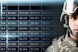 2014 Military Pay Charts Military Com