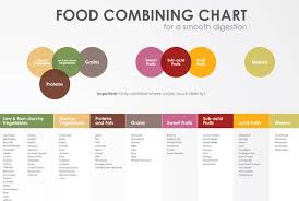 The Cardinal Sin Of Eating Pushingforhealth