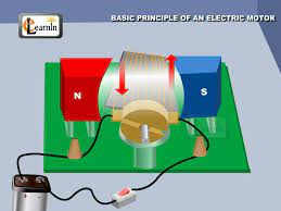 Principle Of An Electric Motor Generator Physics Physics Electromagnetic Induction Science For Kids