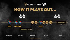 Italy scores 3 goals for first time at euros. Irish Rugby Guinness Pro14 To Conclude In March Ahead Of Rainbow Cup