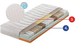 Matratzenauflage 200 x 200 erfahrungen, tests und preise.matratzenauflage 200 x 200 cm 2000g reine baumwolle walburga unterbett matratzenschoner & auflagen händler kann preis erhöht haben. Carus Matratzen Bettenwelt Lippstadt